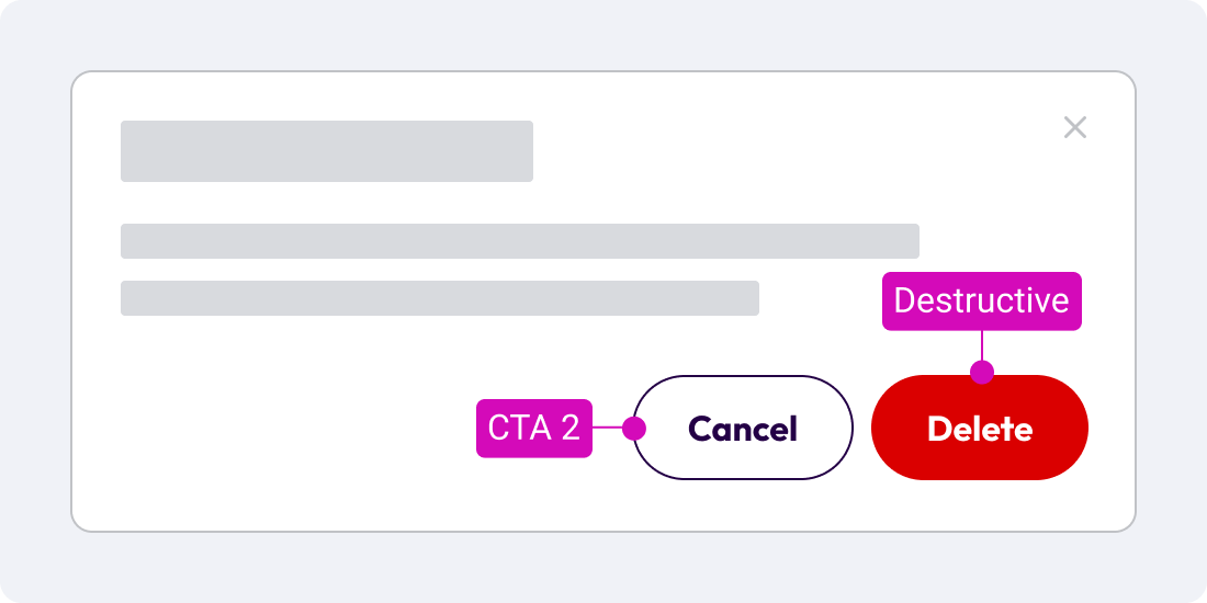 A pop up modal with two buttons, Delete using the destructive button and Cancel using the CTA 2 button. Highlighting the use of the destructive button for irreversible actions.