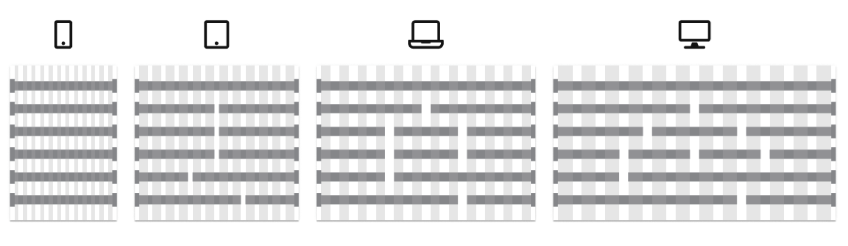 Visual representation of the recommended max columns for each breakpoint